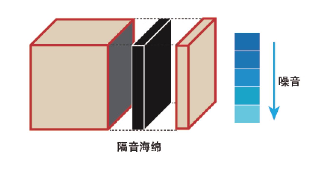 ***隔音設(shè)計(jì).JPG